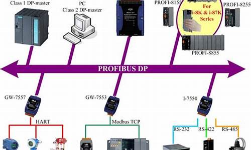 profibus源码