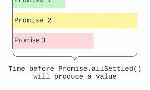 promise官方源码_promise 源码