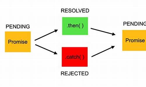 promise对象源码_promise对象实现原理