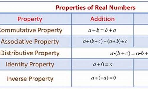 propertysource源码