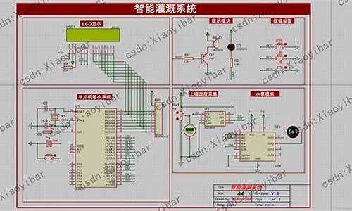 proteus源码窗口