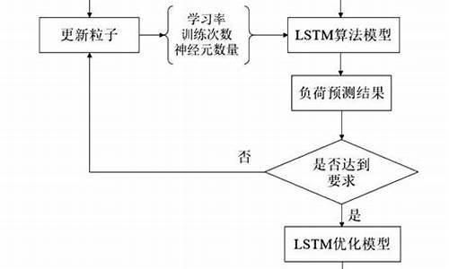 pso优化lstm源码_pso优化lstm代码