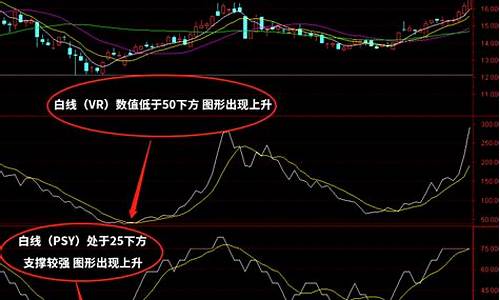 psy技术指标源码_psy技术指标公式