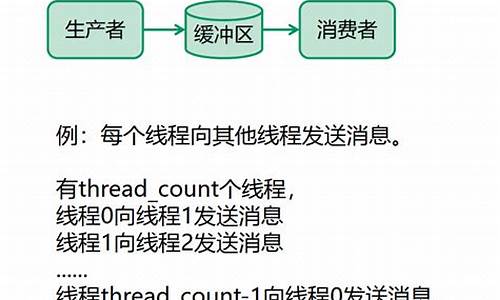 pthread线程源码_pthread线程包