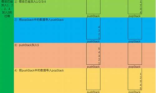 pushstack源码