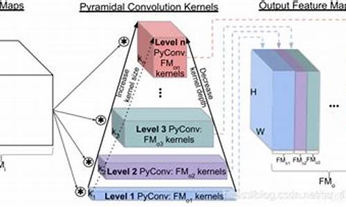 pyconv源码