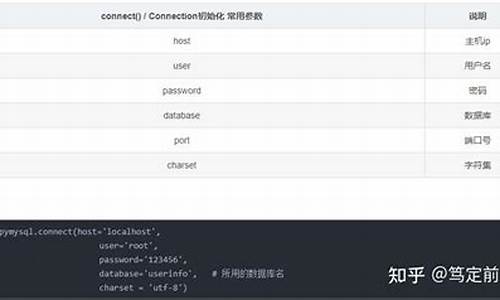 pymysql源码分析