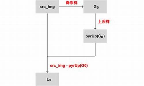 pyrdown源码