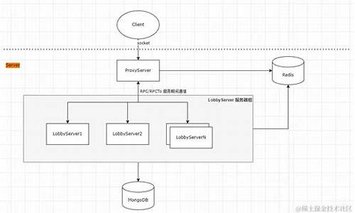 pytaya游戏源码_pygame源码