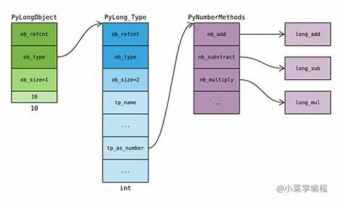 python整数运算源码_python 整数运算