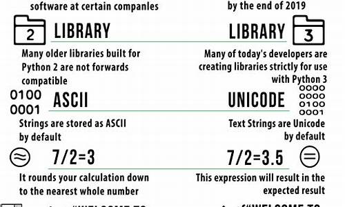 python显示特殊字符源码_python特殊字符串