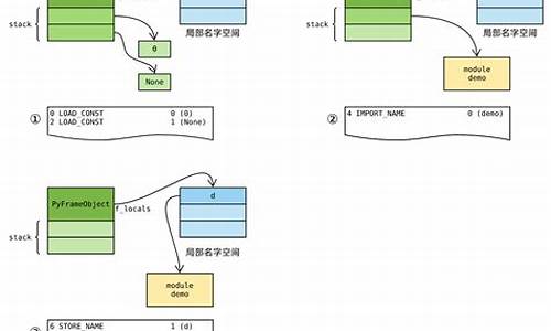 python源码分析pdf