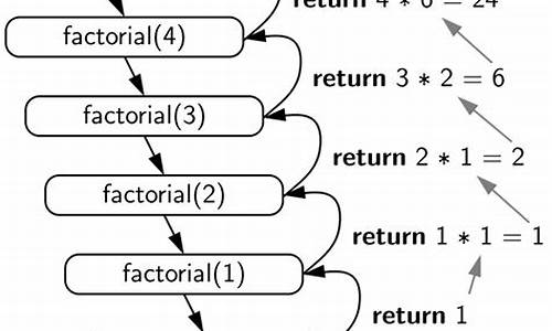 python源码转换成go源码