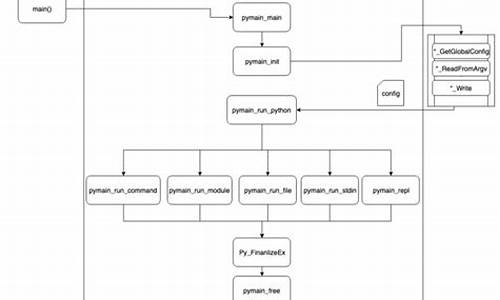 python的源码_python的源码文件在哪