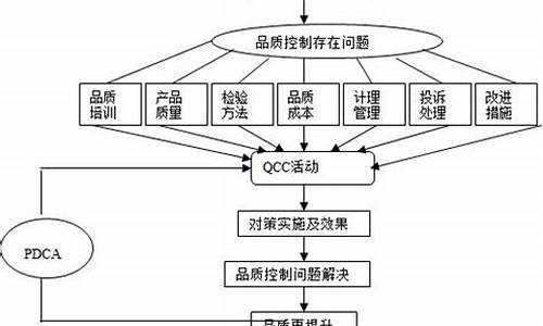 qcc源码