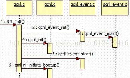 qcril源码