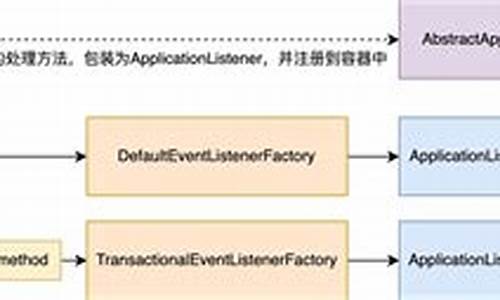 qevent源码分析