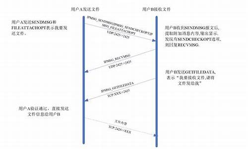 qipmsg源码