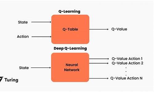 qlearning源码