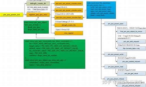 qos队列调度算法源码_qos队列调度算法源码是什么