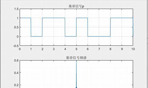 qpsk源码周期