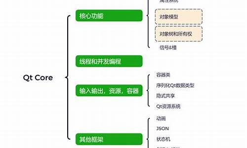 qtcore源码下载