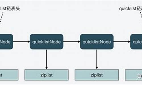 quicklistIndex源码