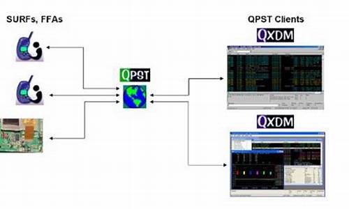 qxdm源码