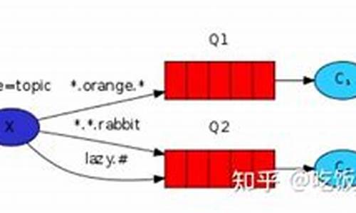 rabitemq源码安装