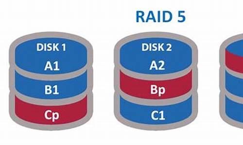 raid5源码详解