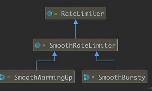 ratelimiter源码