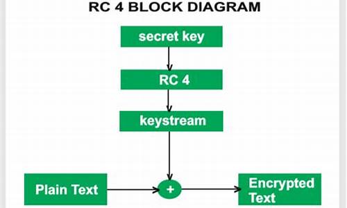 rc4加密源码_rc4加密解密