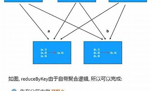 rdd源码分析