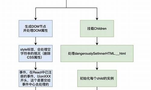 reactdom源码分析