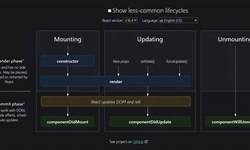 reactvue源码区别