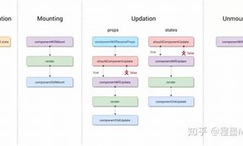 react源码依赖