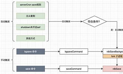 redisrdb源码