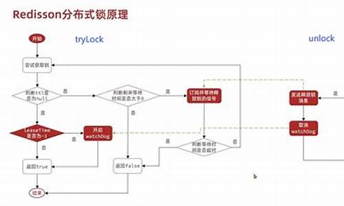 redisson指令源码_redis 指令