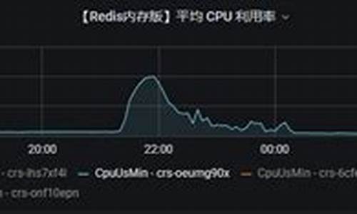 redisson指标源码_redis监控指标