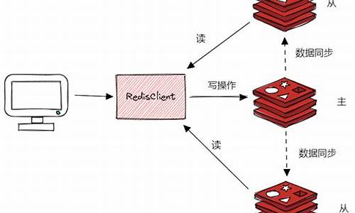 redis应用案例源码