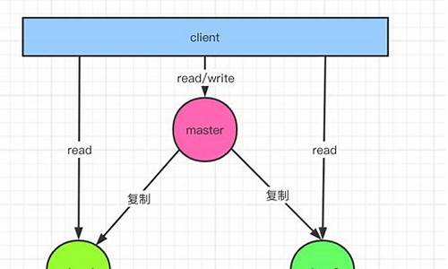 redis源码图解