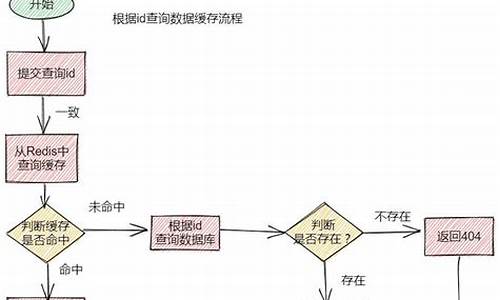 redis编辑源码_redis源码编译