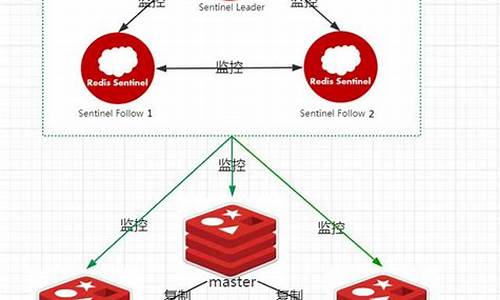 redis网络模型源码_redis 码r模型网络模型