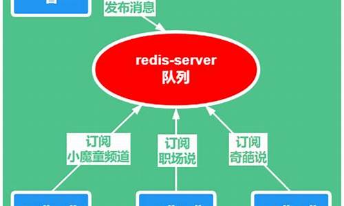 redis阅读源码_redis 源码阅读