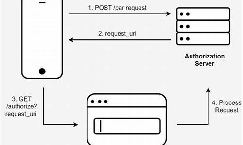 requestparam源码解析