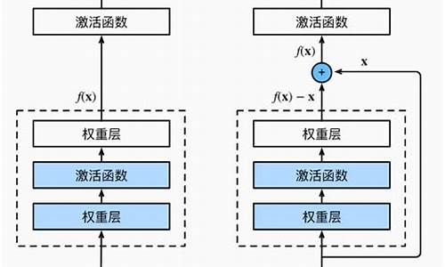 resnet源码