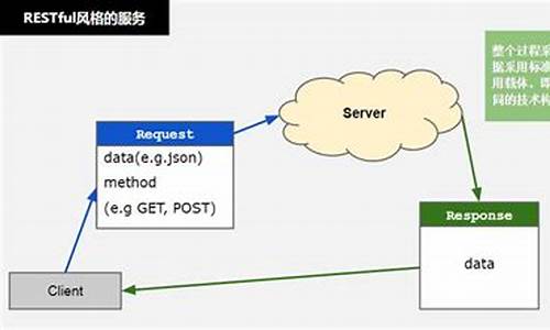 restful项目源码_restful代码