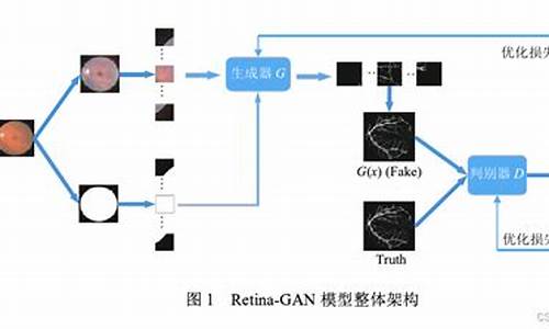 retina源码