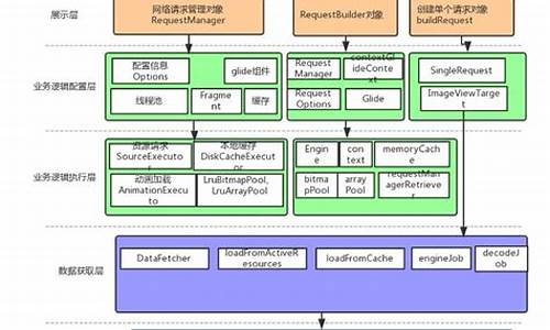 rise源码