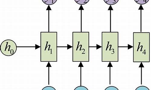 rnn源码解析